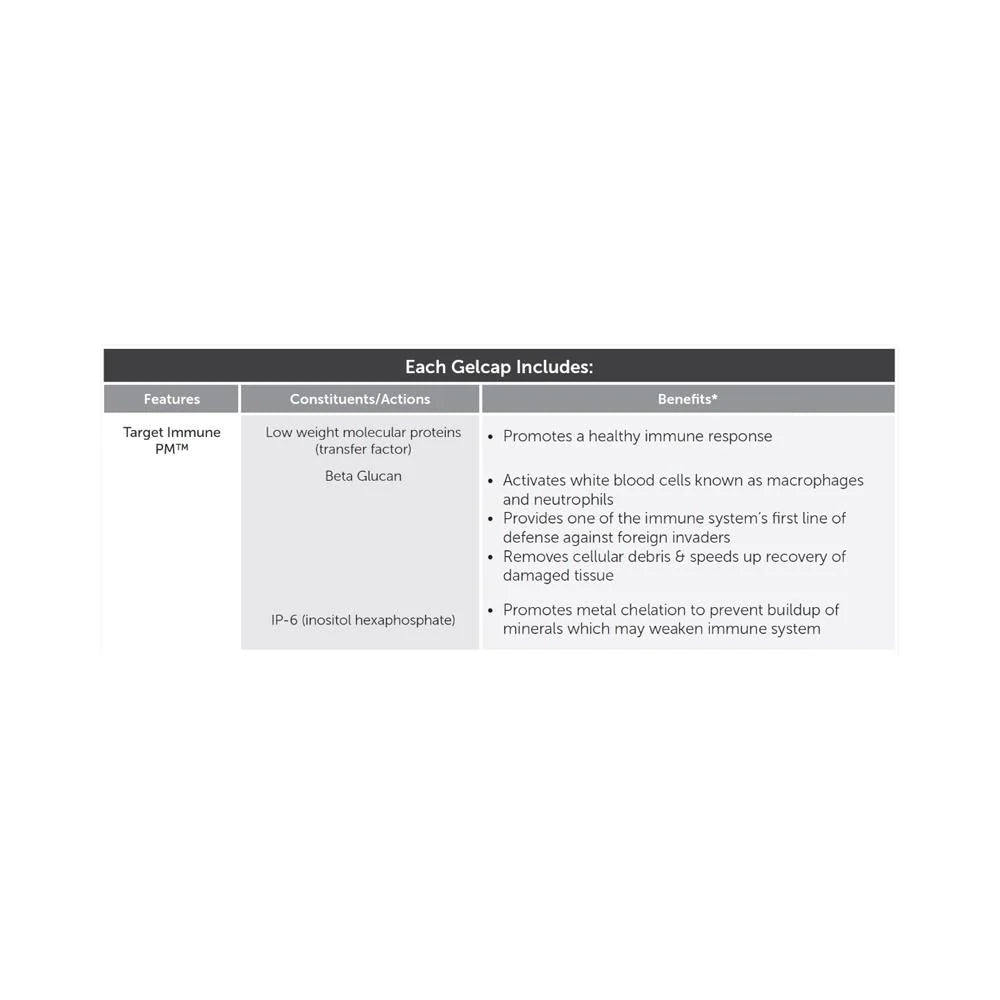 Transfer Factor PlasMyc